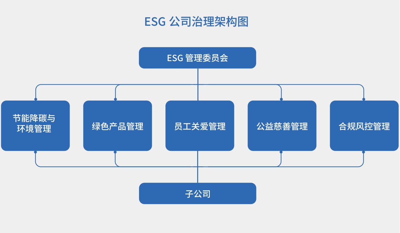 1715912274951704TMHr.jpg 2 得力ESG管理委員會(huì).jpg