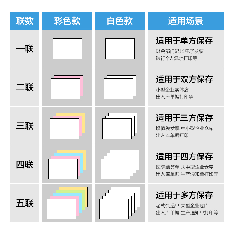 得力萊茵河L241-3電腦打印紙(1/3C彩色不撕邊)(1000頁/盒)