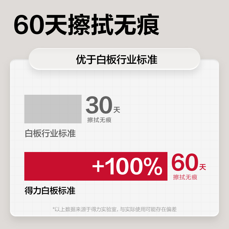 得力7857白板1800*900(白)(塊)