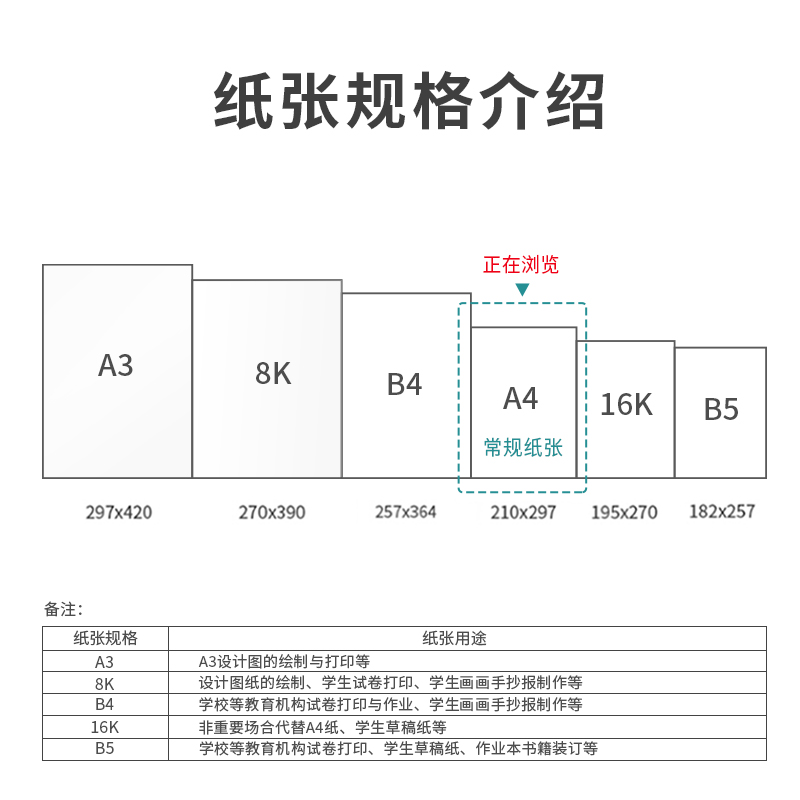 得力7441多瑙河復印紙(A4-70g-5包)(包)