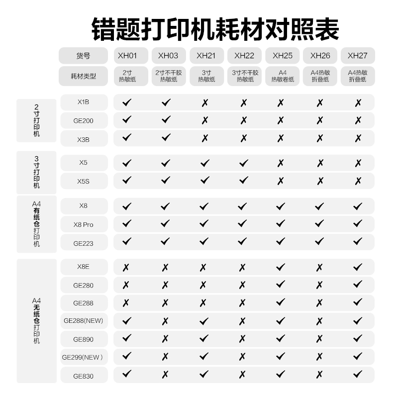 得力GE830A4錯題打印機(云階白)(臺)
